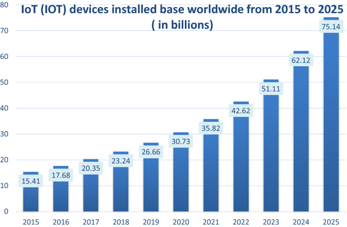 du-bao-iot-vvniot