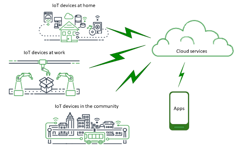 mo-hinh-iot-vvniot