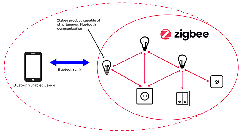 mo-hinh-zigbee-vvniot